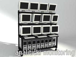 Analitički monitoring